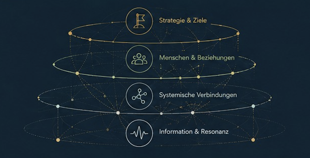 Vier übereinanderliegende Netzwerkebenen als Sinnbild für das Unternehmen als Gesamtsystem